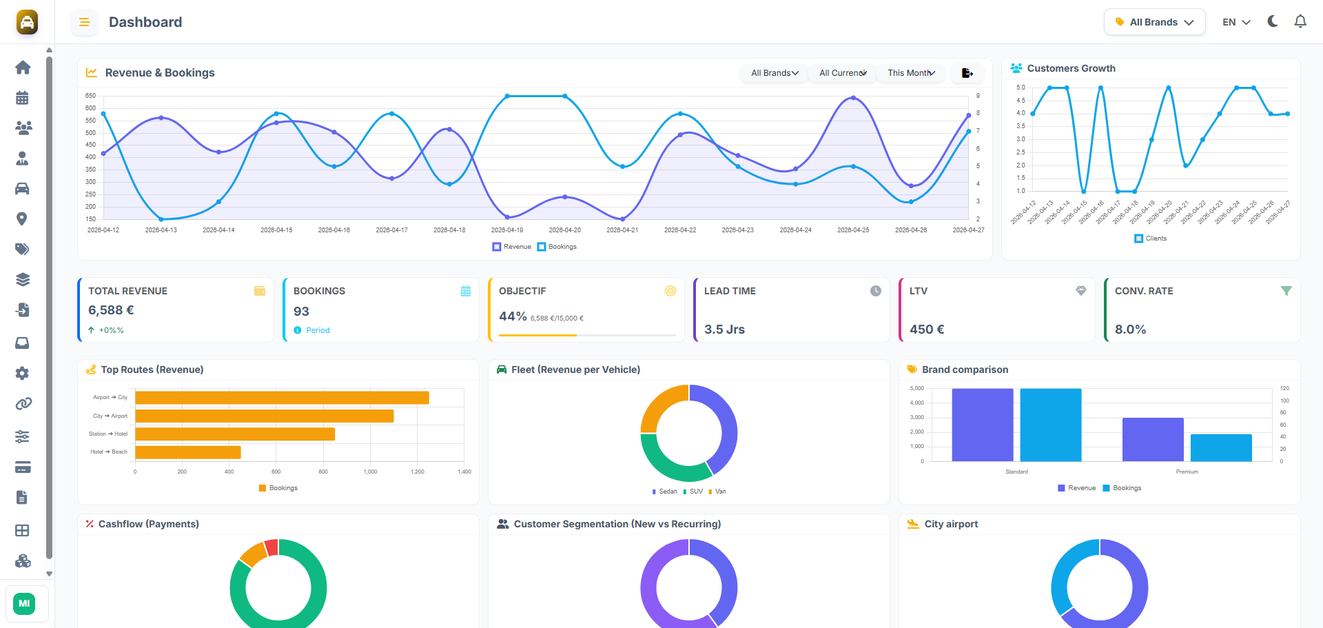 Taxibooky Dashboard